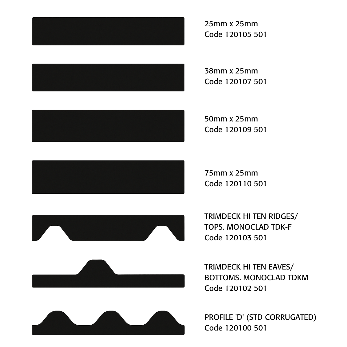 Presstite Profiles